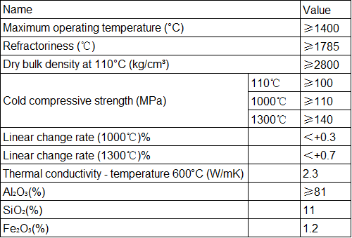 Physical and Chemical Indicators of High Alumina And Low Cement Pouring