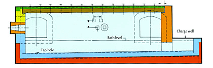 Cross-sectional view of an aluminum well melter