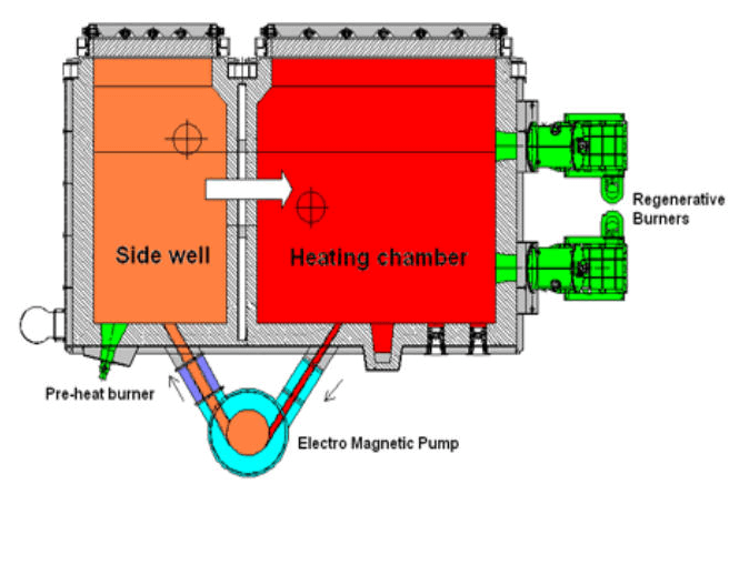 Double Chamber Furnace
